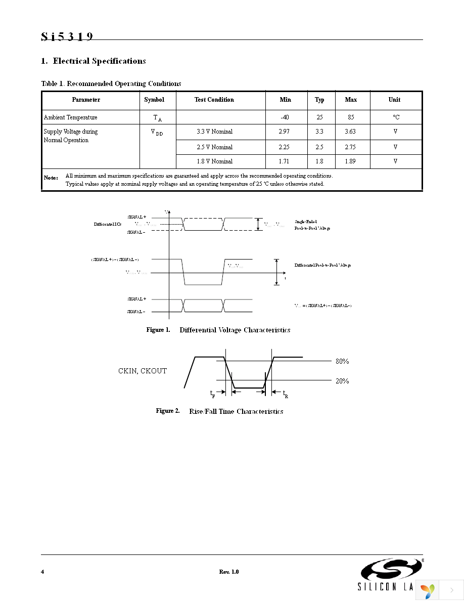 SI5319C-C-GM Page 4