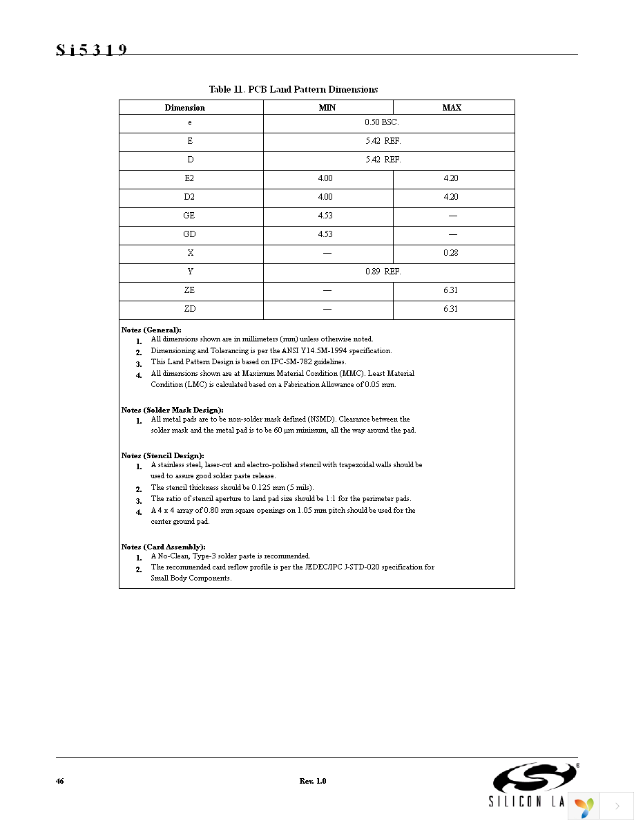 SI5319C-C-GM Page 46