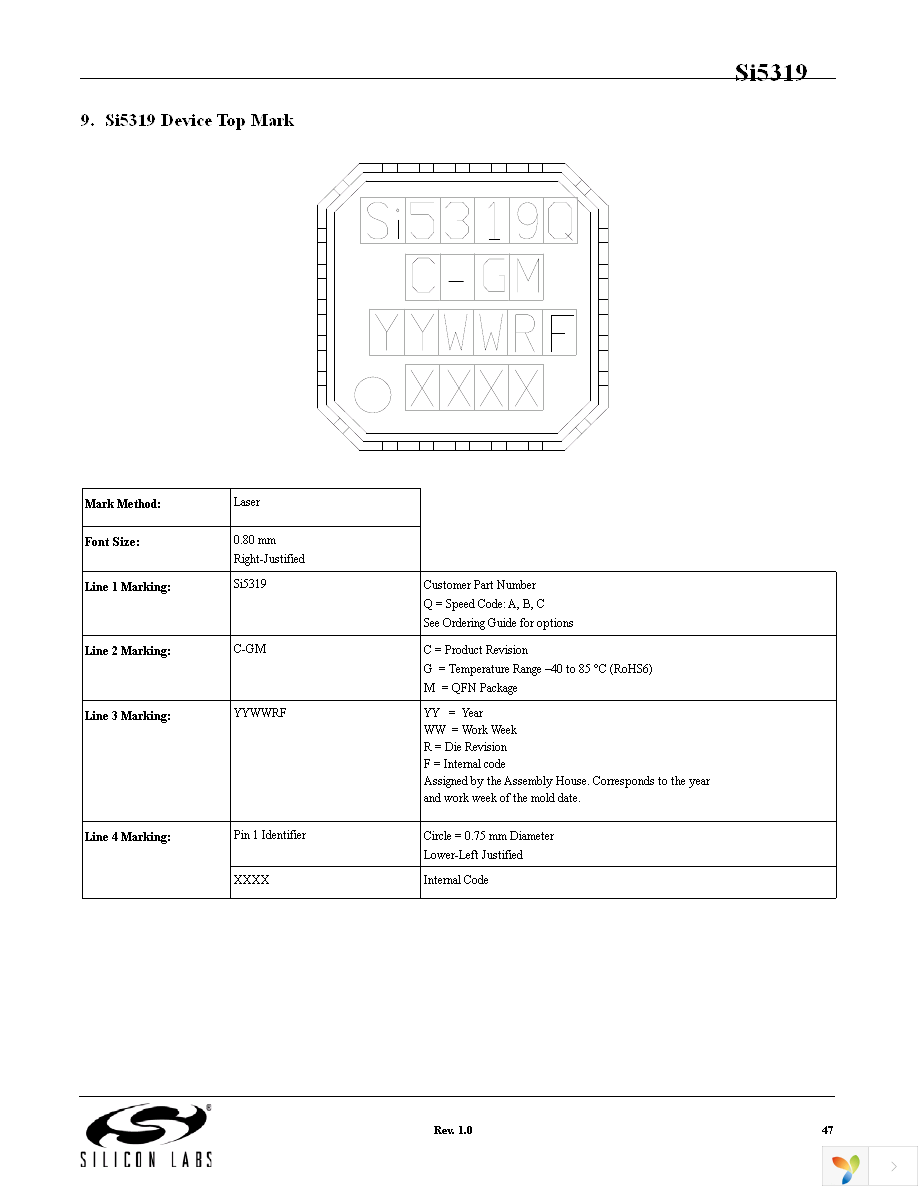 SI5319C-C-GM Page 47