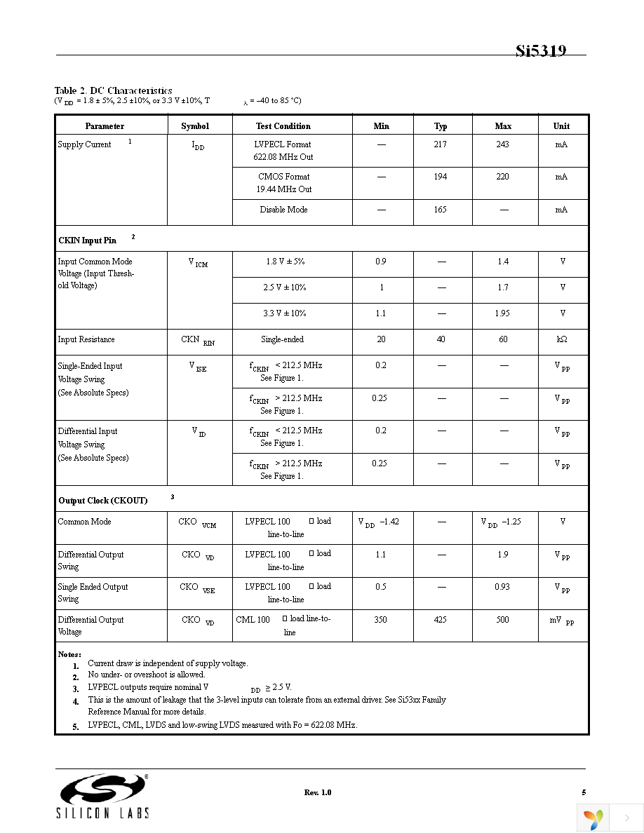 SI5319C-C-GM Page 5