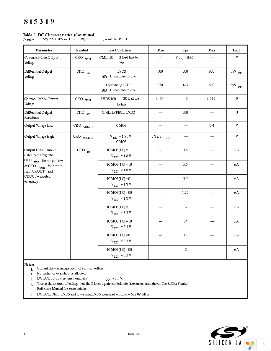 SI5319C-C-GM Page 6