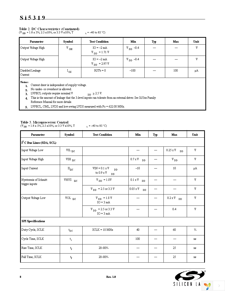 SI5319C-C-GM Page 8