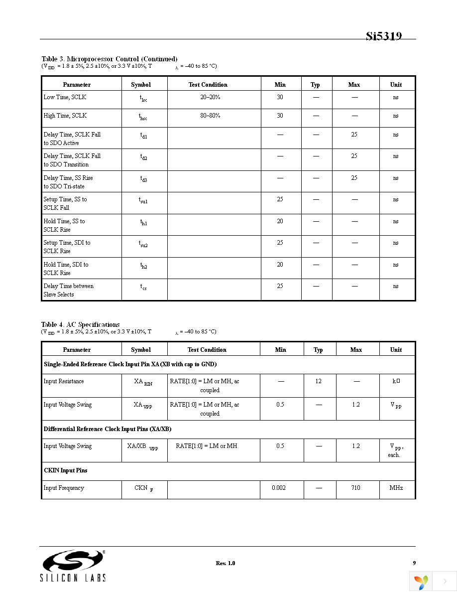 SI5319C-C-GM Page 9