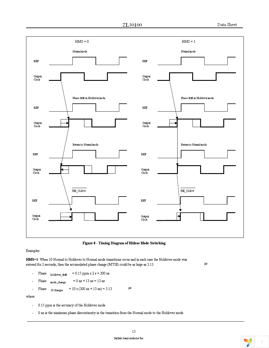 ZL30100QDG1 Page 15