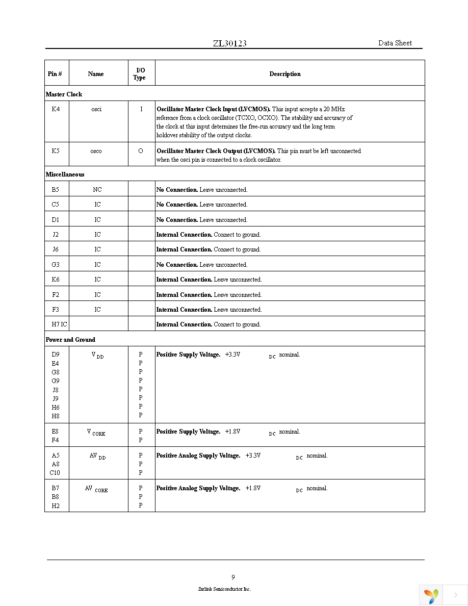 ZL30123GGG2 Page 9