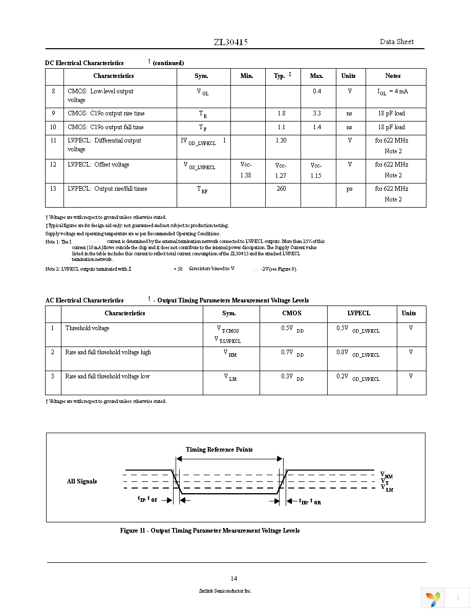 ZL30415GGF Page 14