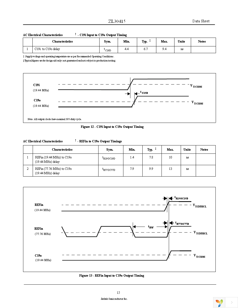 ZL30415GGF Page 15