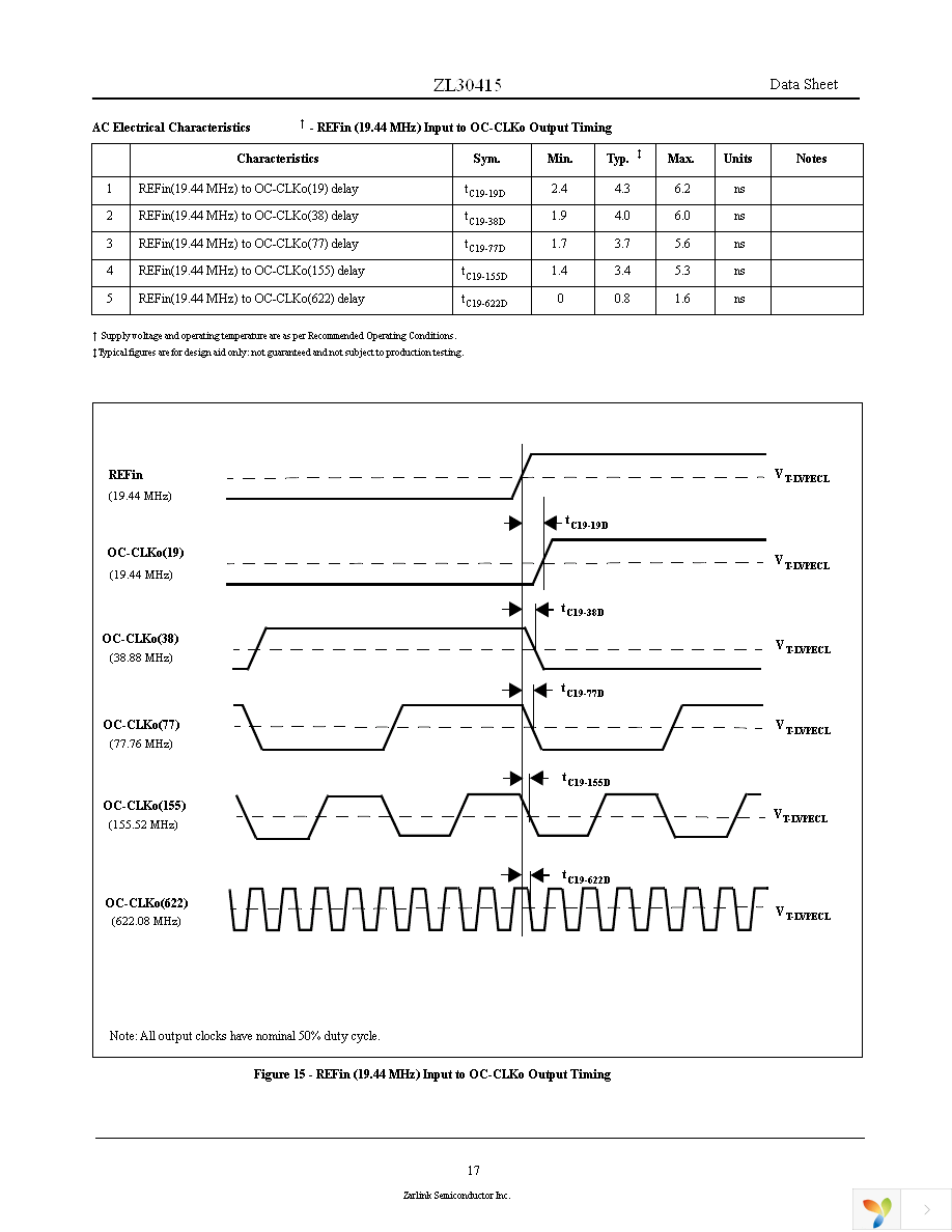 ZL30415GGF Page 17