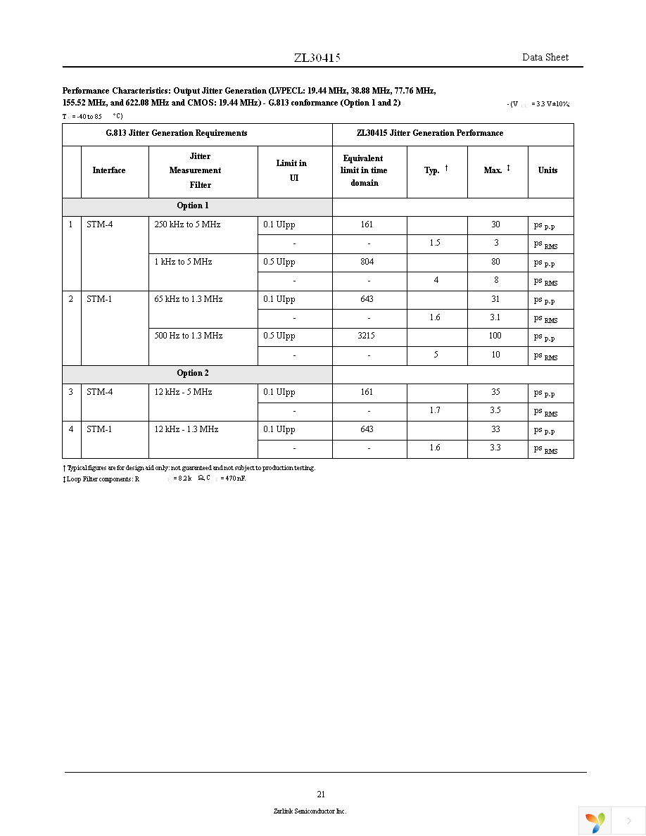 ZL30415GGF Page 21