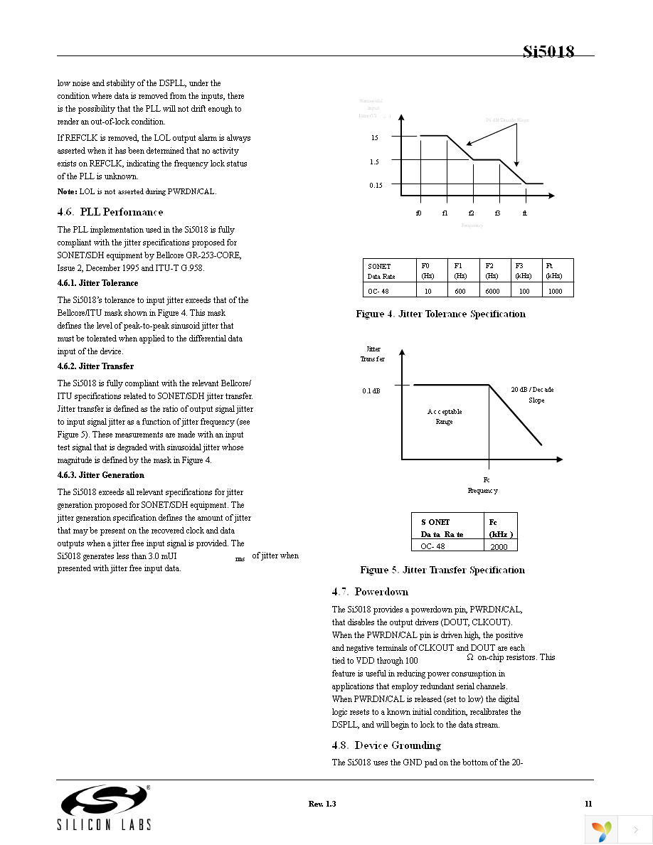 SI5018-B-GMR Page 11
