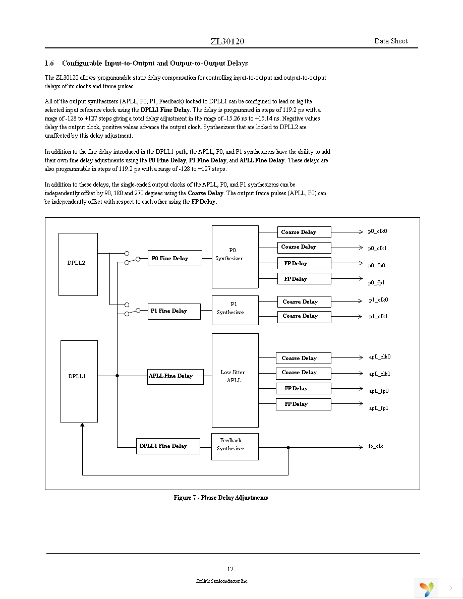 ZL30120GGG Page 17