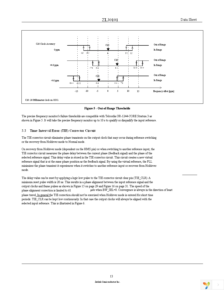 ZL30101QDG1 Page 13