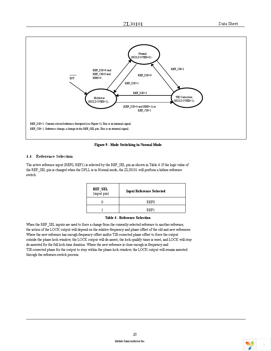 ZL30101QDG1 Page 20