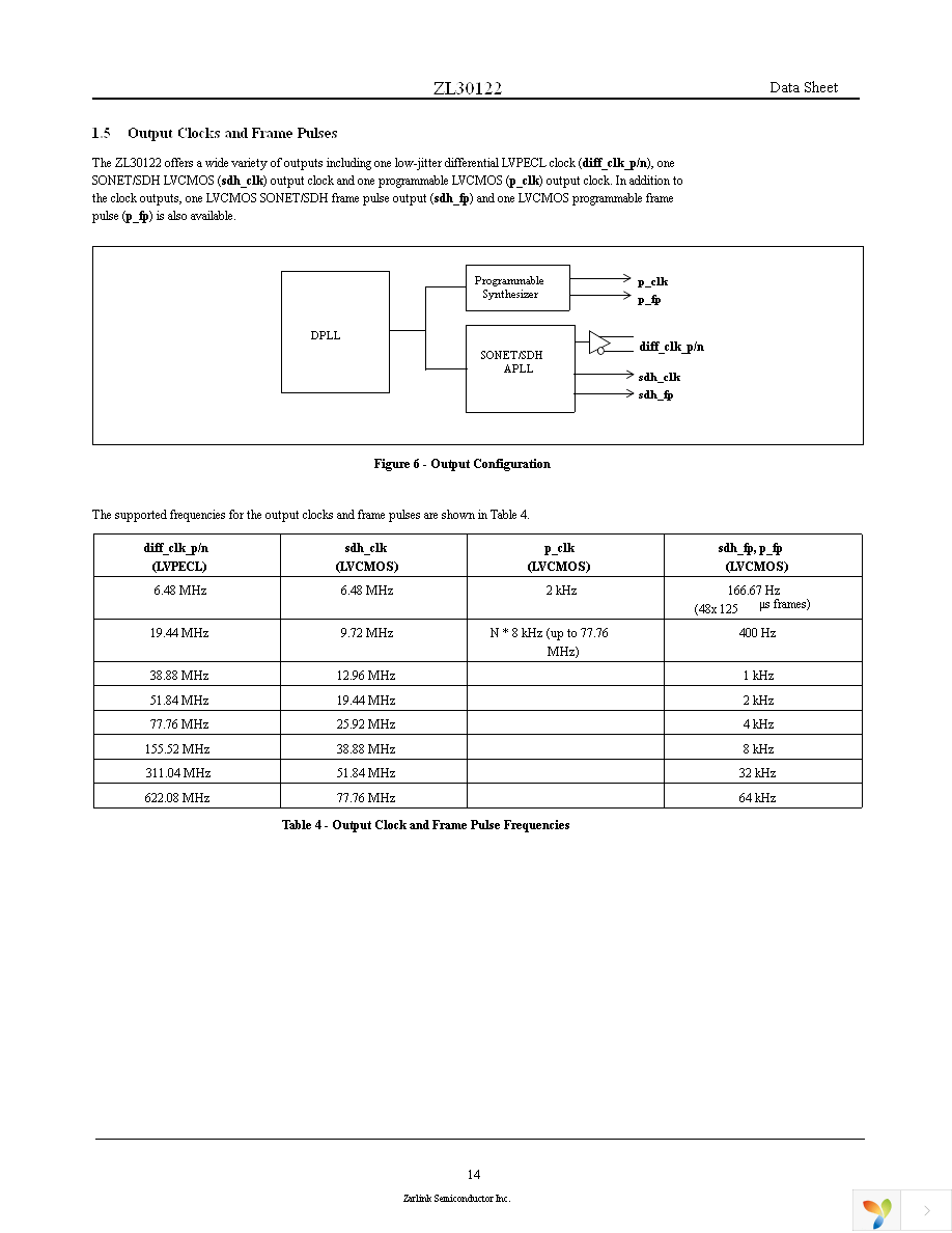 ZL30122GGG Page 14