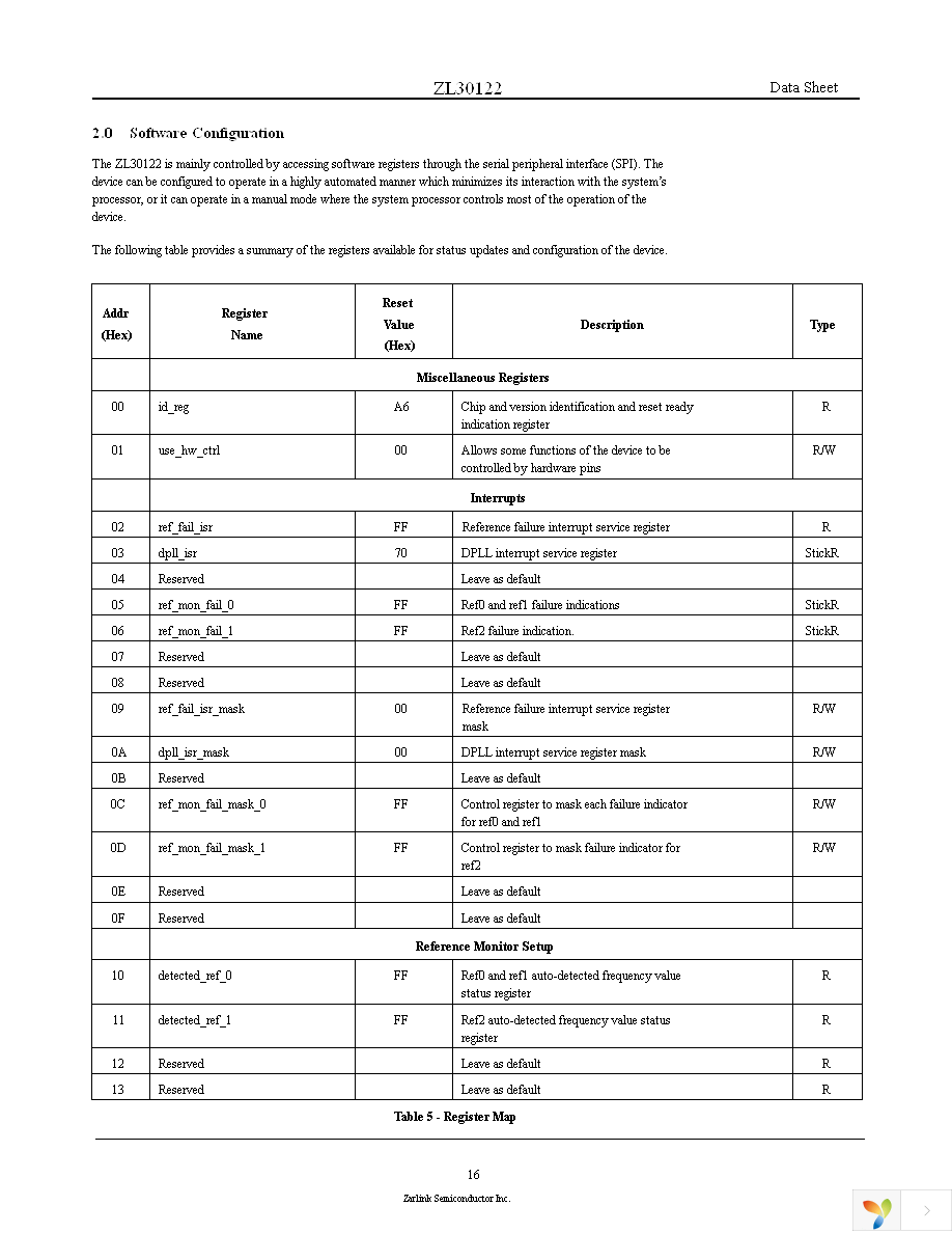 ZL30122GGG Page 16