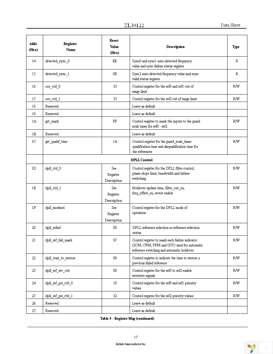 ZL30122GGG Page 17