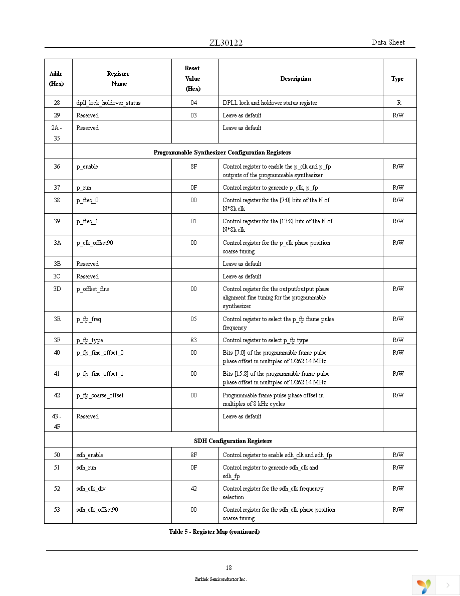 ZL30122GGG Page 18