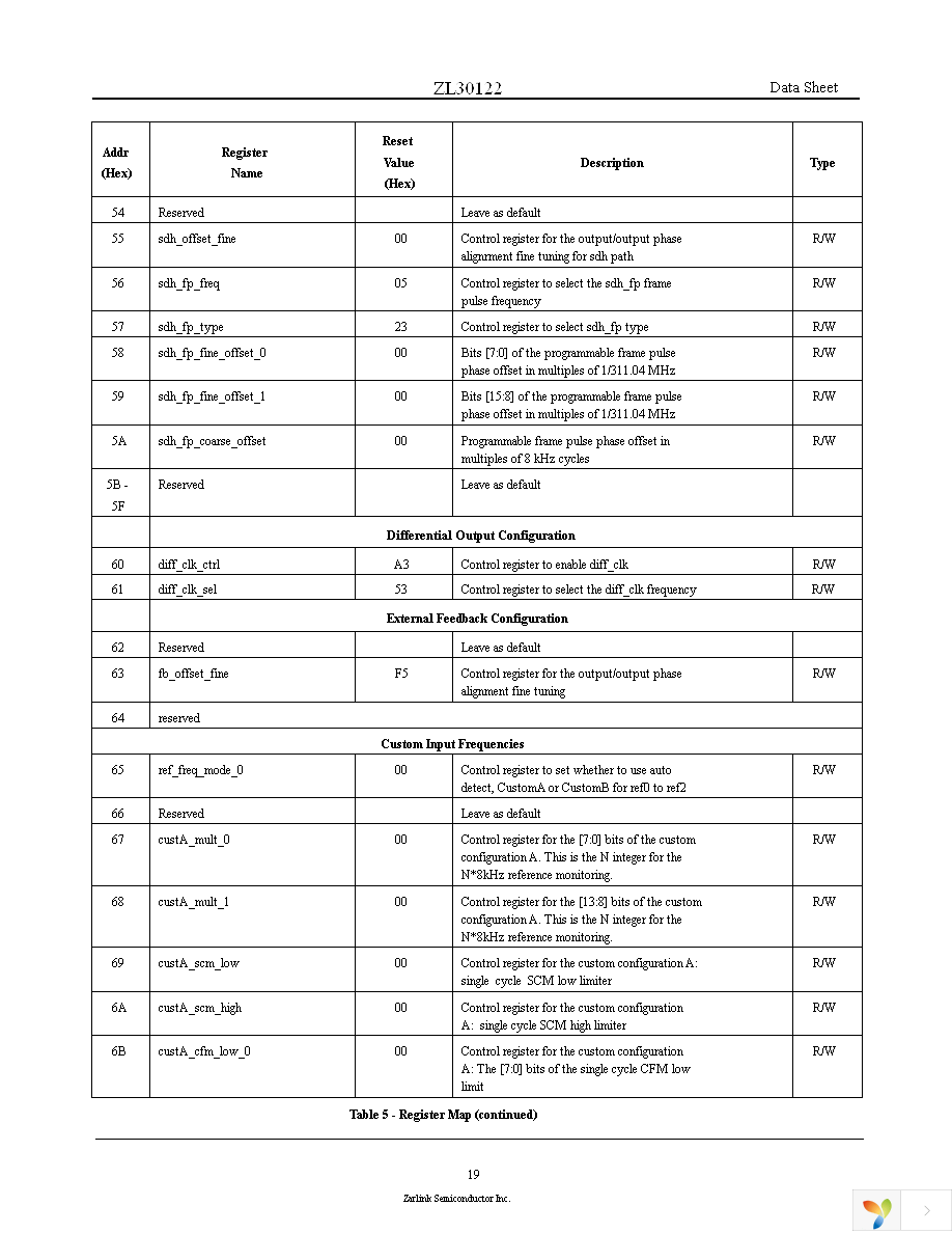 ZL30122GGG Page 19