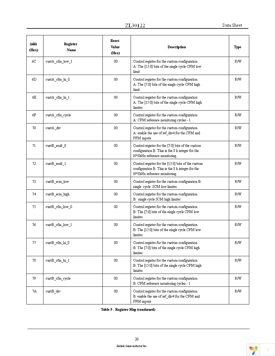 ZL30122GGG Page 20