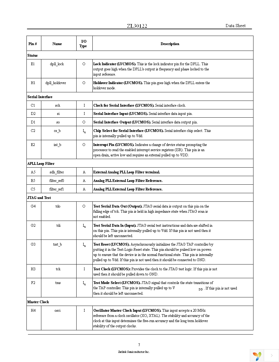 ZL30122GGG Page 7