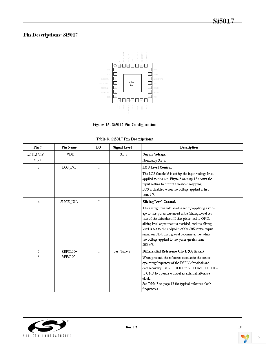 SI5017-D-GM Page 19