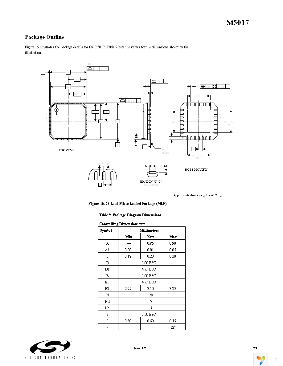 SI5017-D-GM Page 23