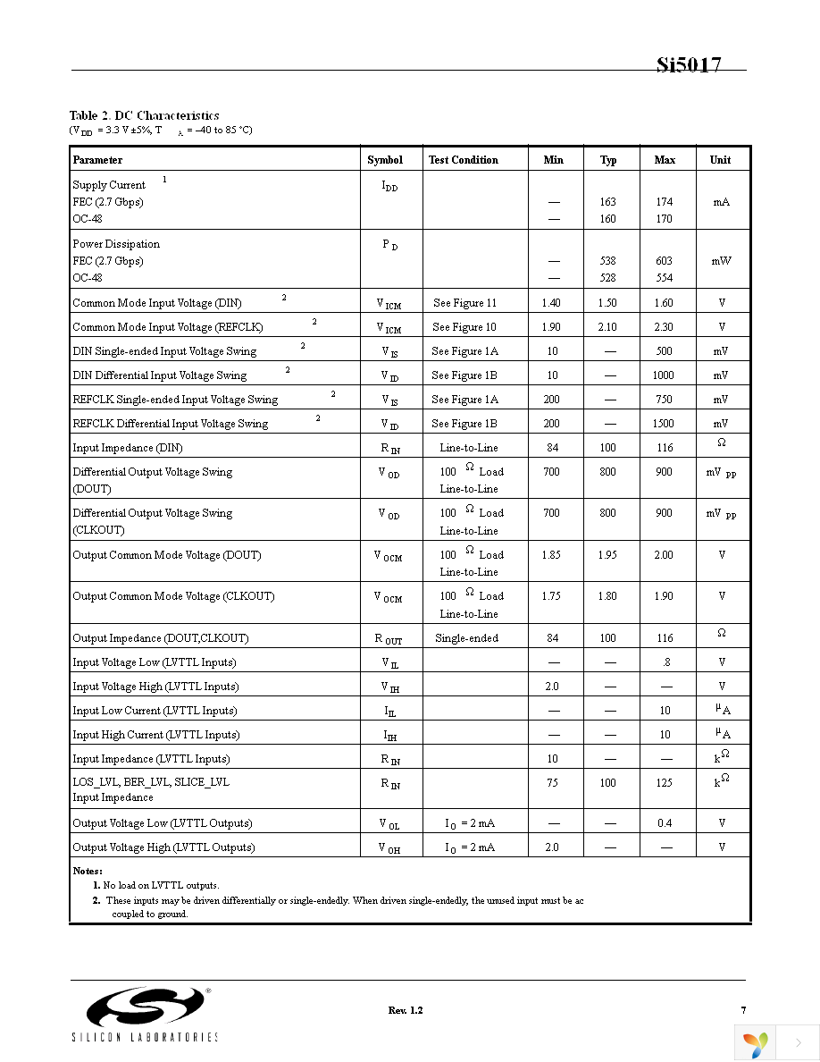 SI5017-D-GM Page 7