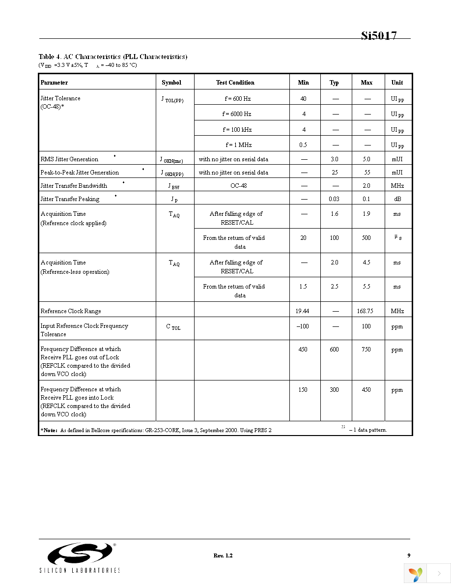 SI5017-D-GM Page 9