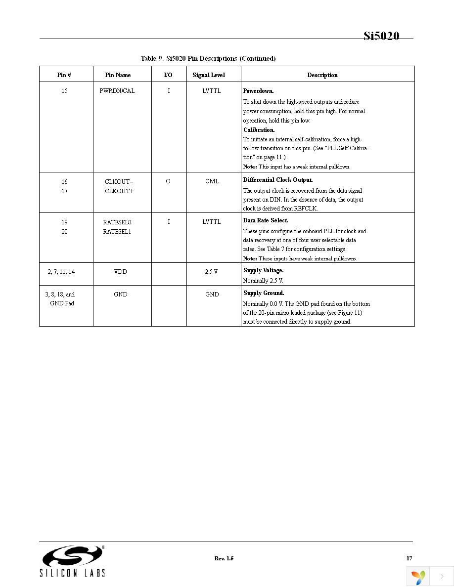 SI5020-B-GMR Page 17