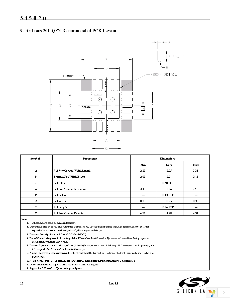 SI5020-B-GMR Page 20