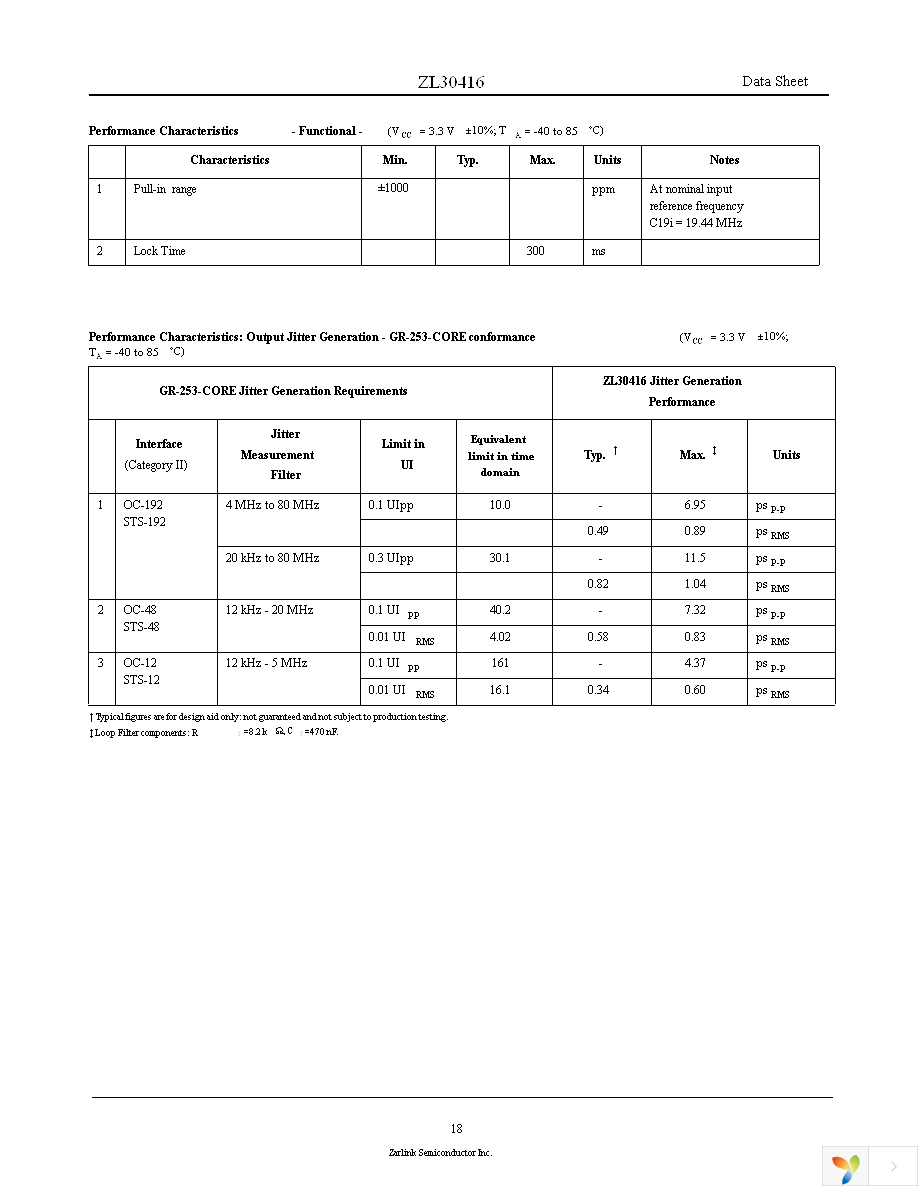 ZL30416GGG Page 18