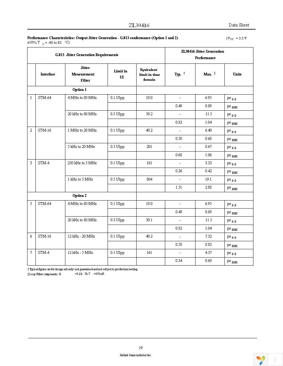 ZL30416GGG Page 19