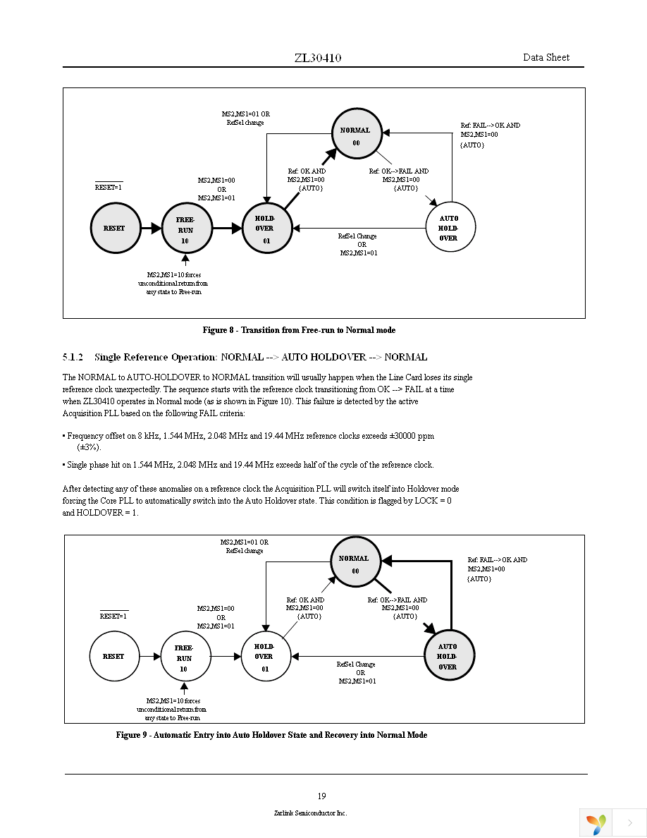 ZL30410QCG1 Page 19