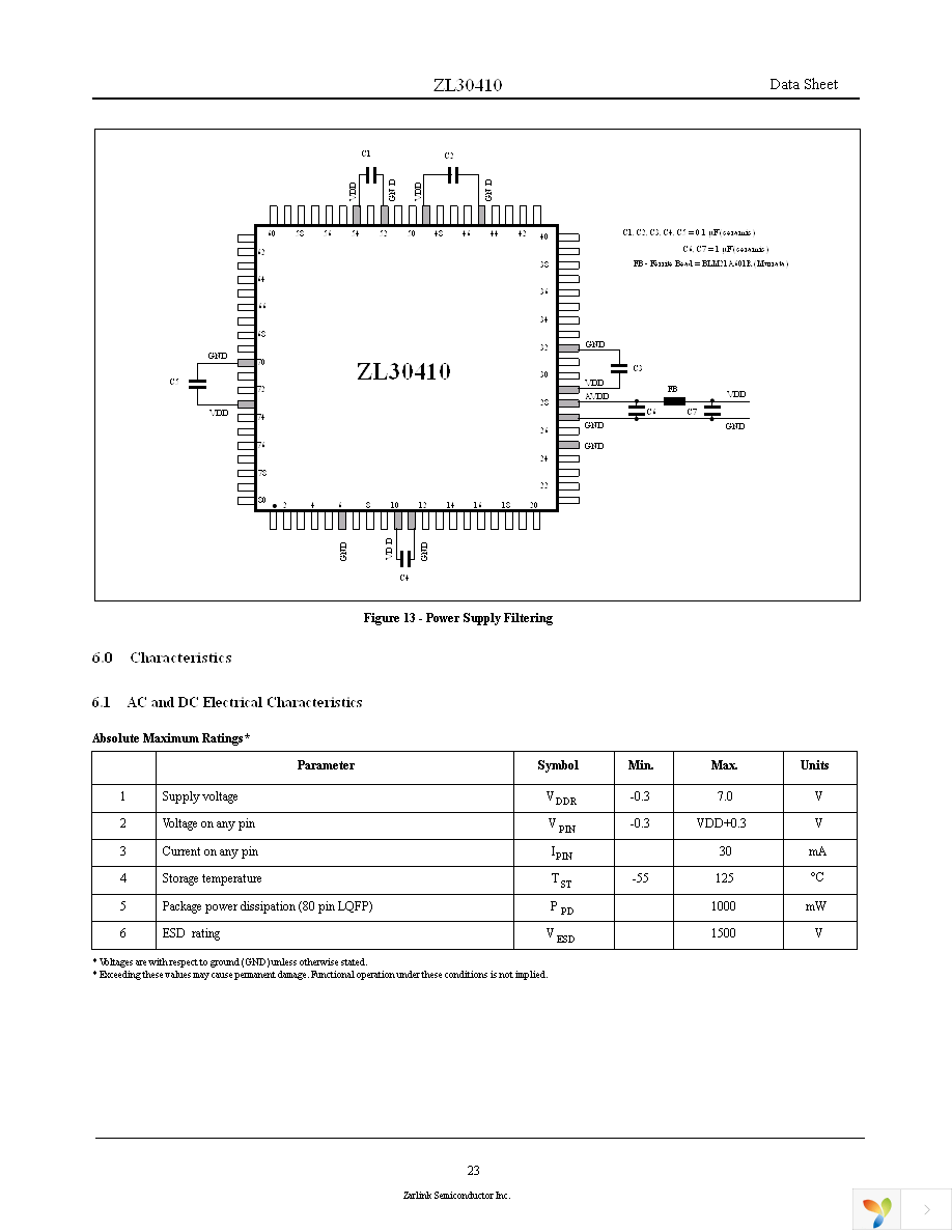 ZL30410QCG1 Page 23