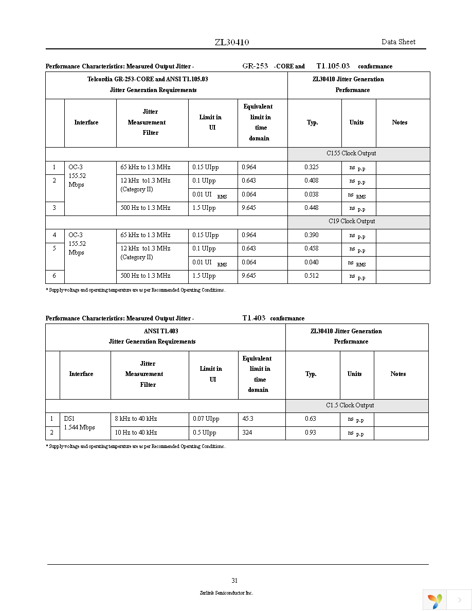 ZL30410QCG1 Page 31