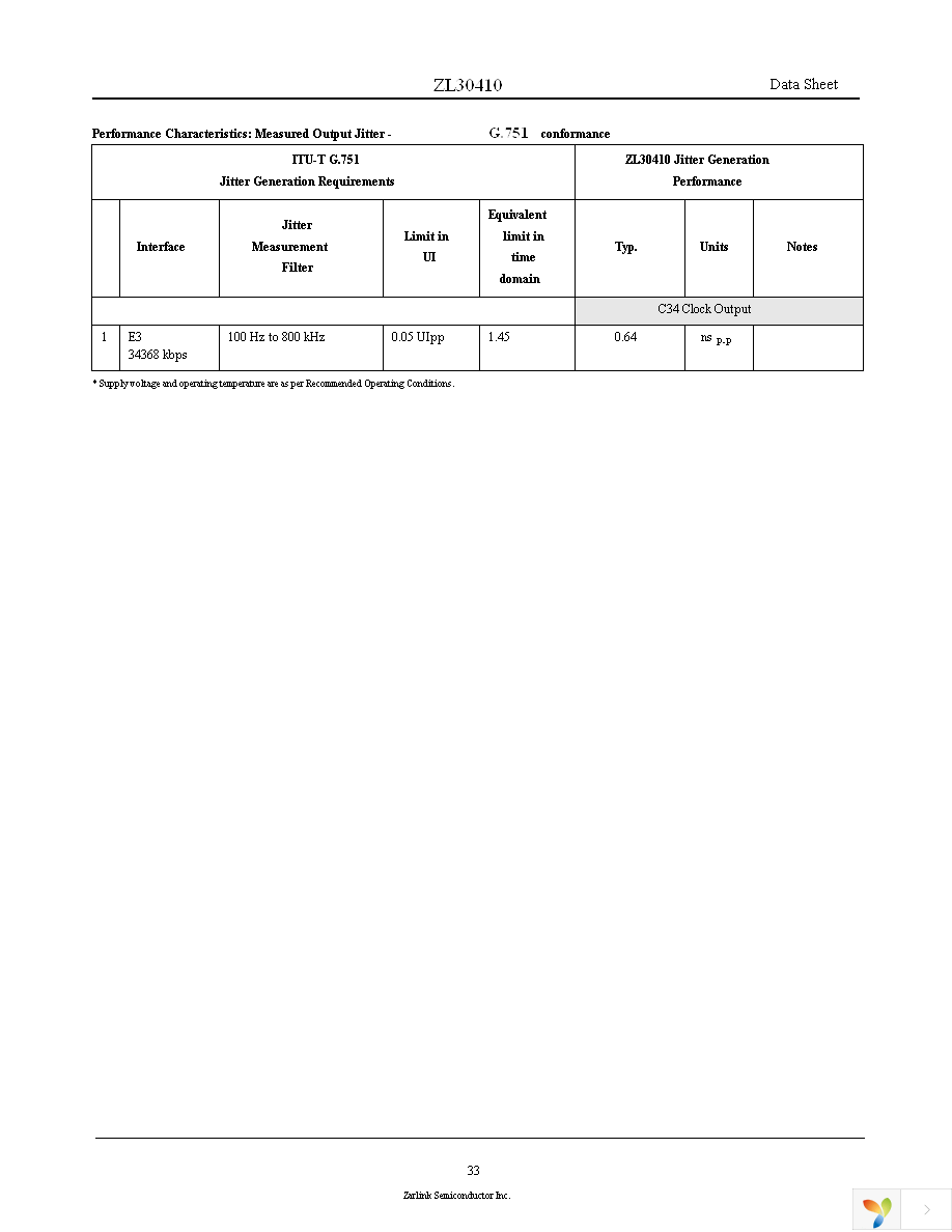 ZL30410QCG1 Page 33