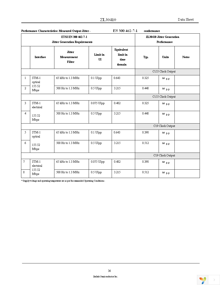 ZL30410QCG1 Page 36