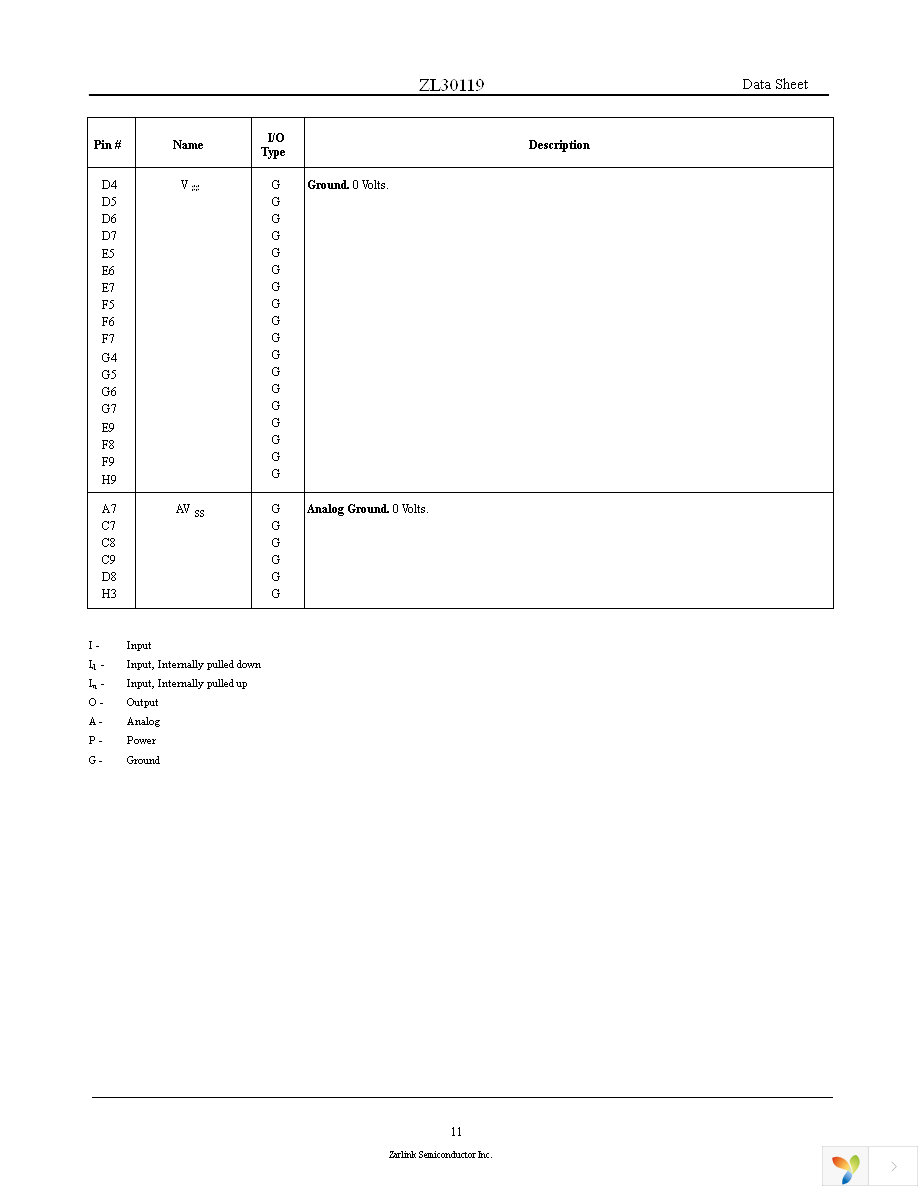 ZL30119GGG Page 11