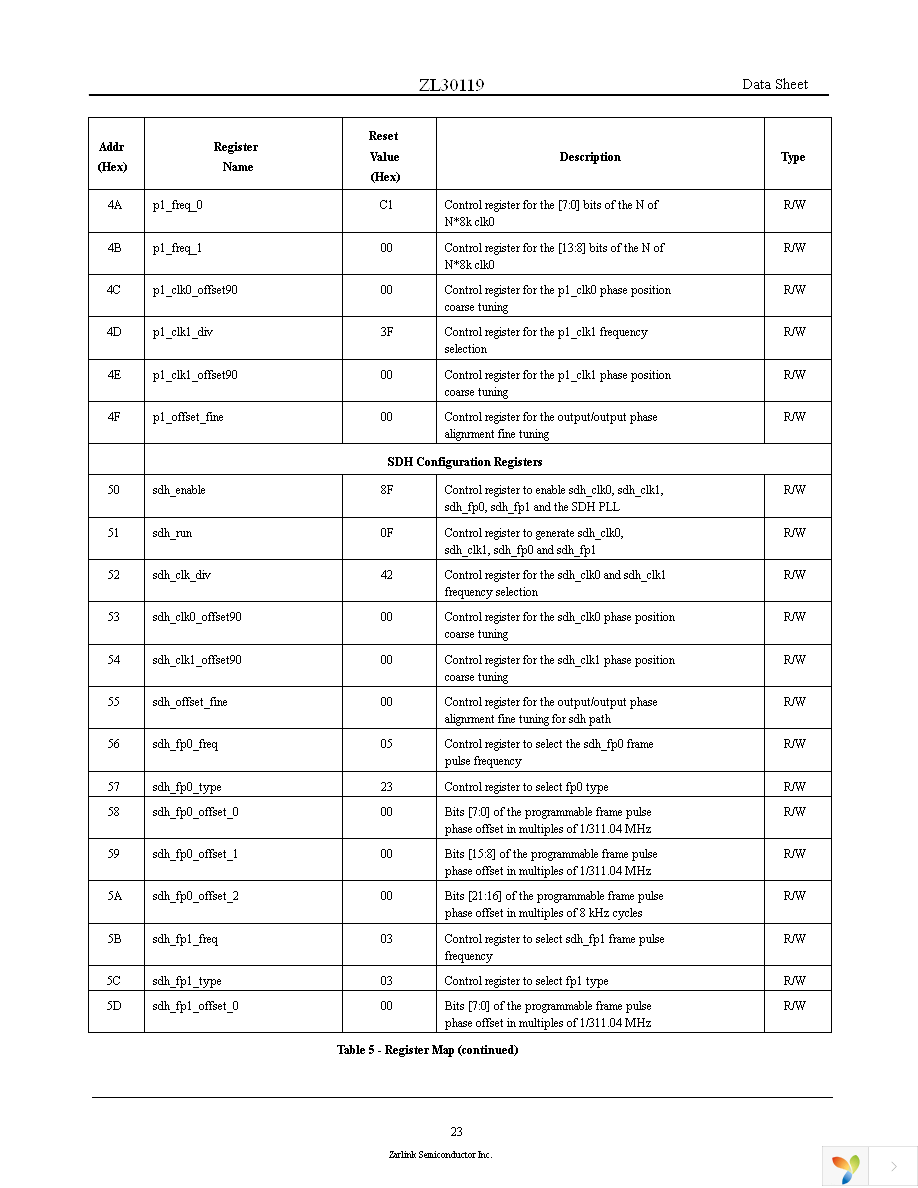 ZL30119GGG Page 23