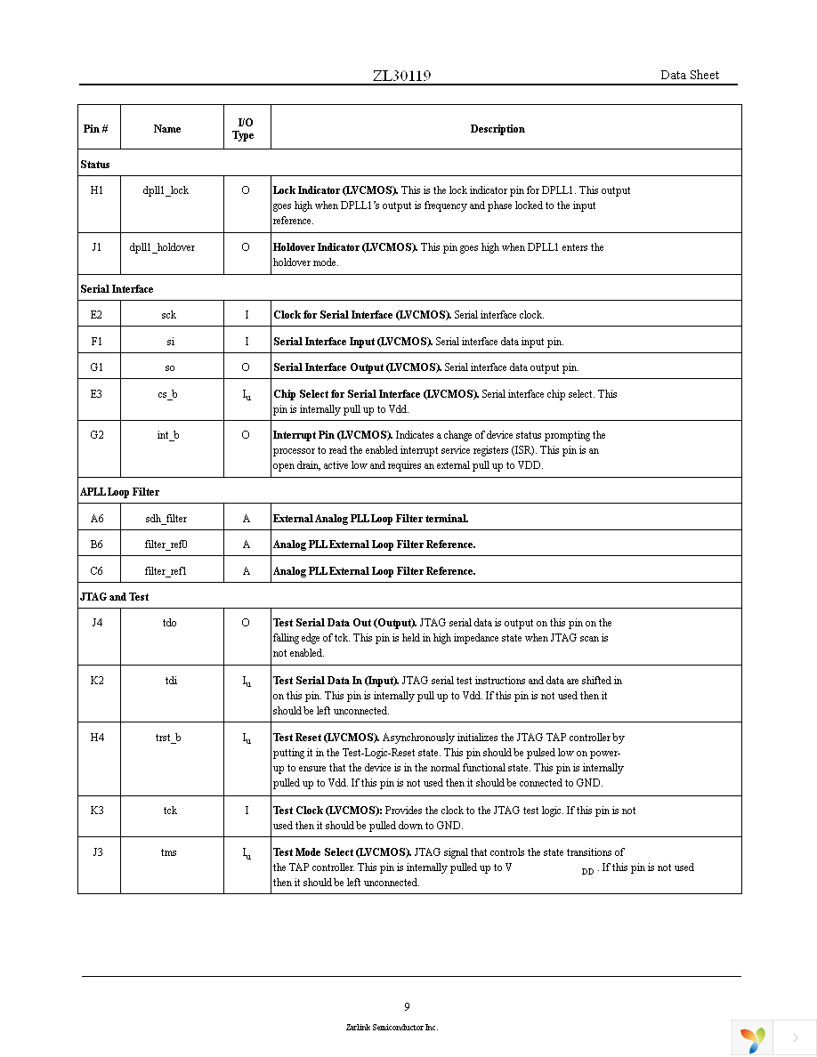 ZL30119GGG Page 9