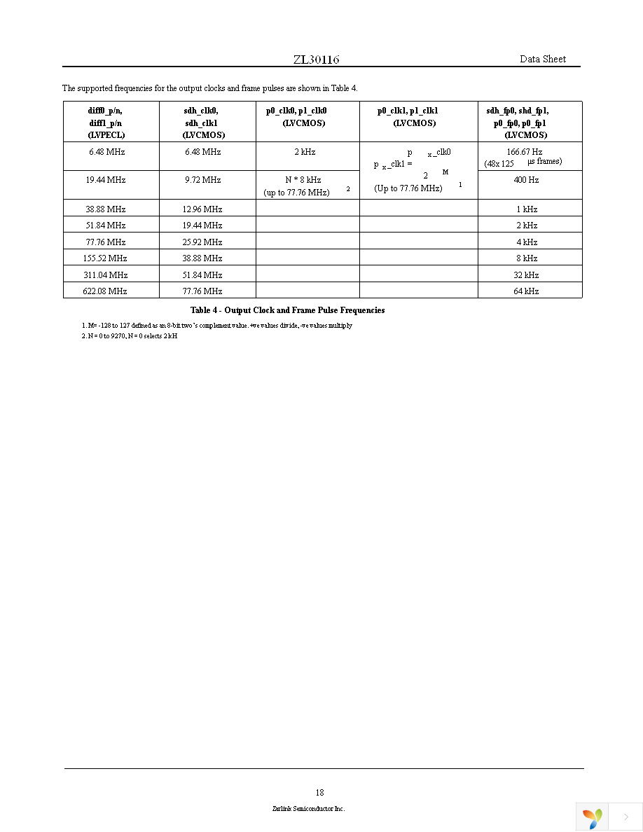 ZL30116GGGV2 Page 18