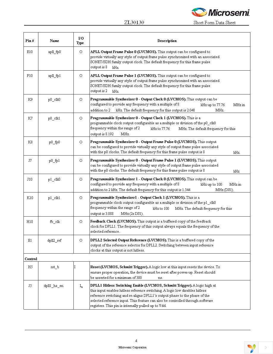 ZL30130GGG Page 4