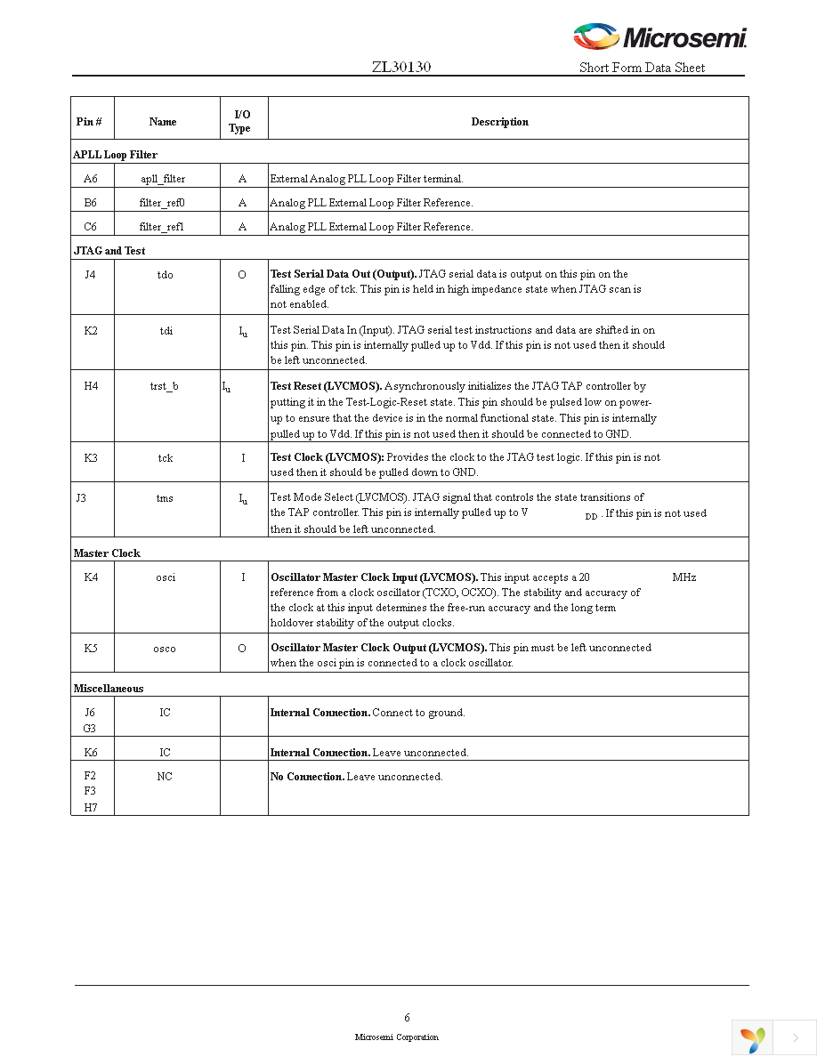 ZL30130GGG Page 6