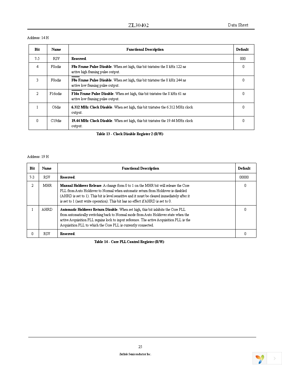 ZL30402QCG1 Page 25