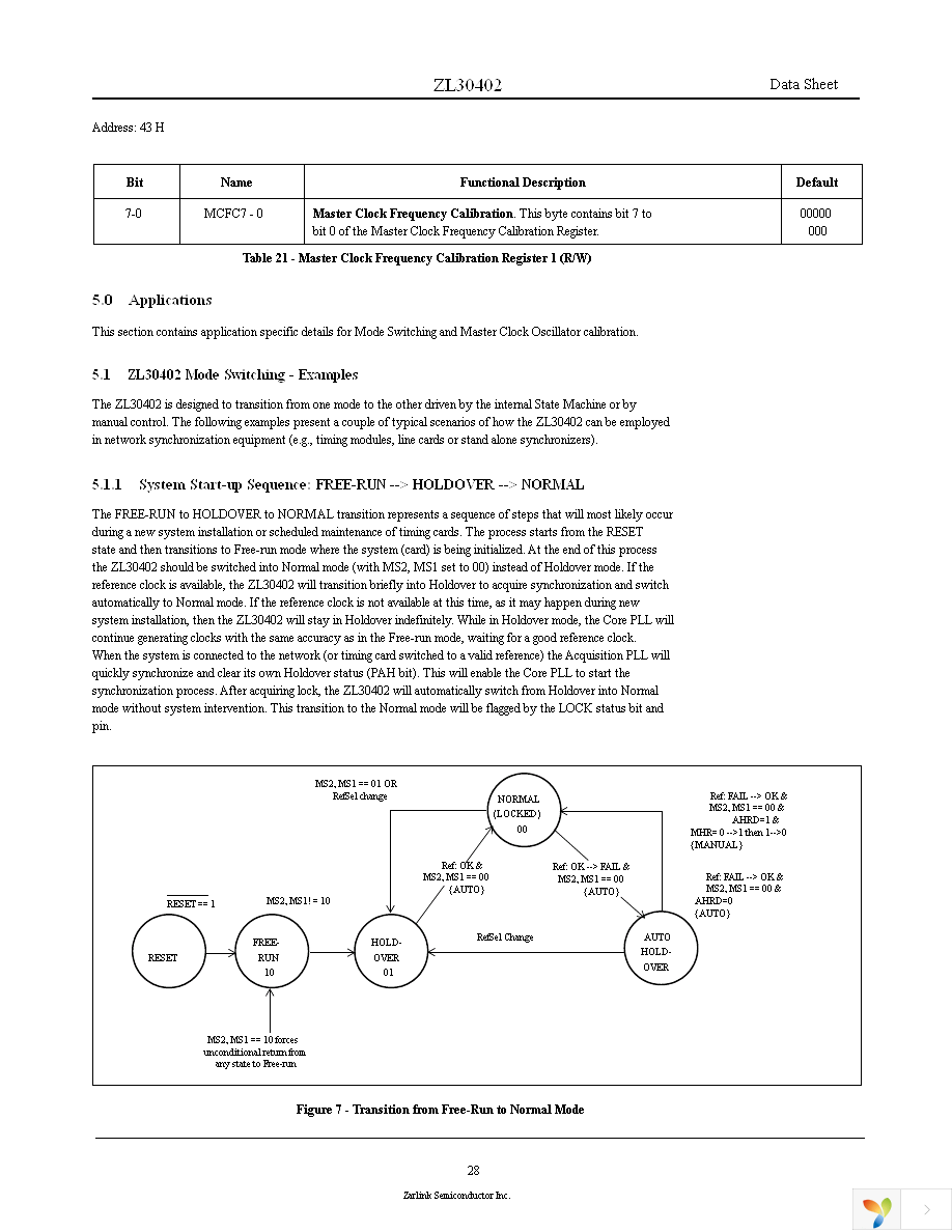 ZL30402QCG1 Page 28