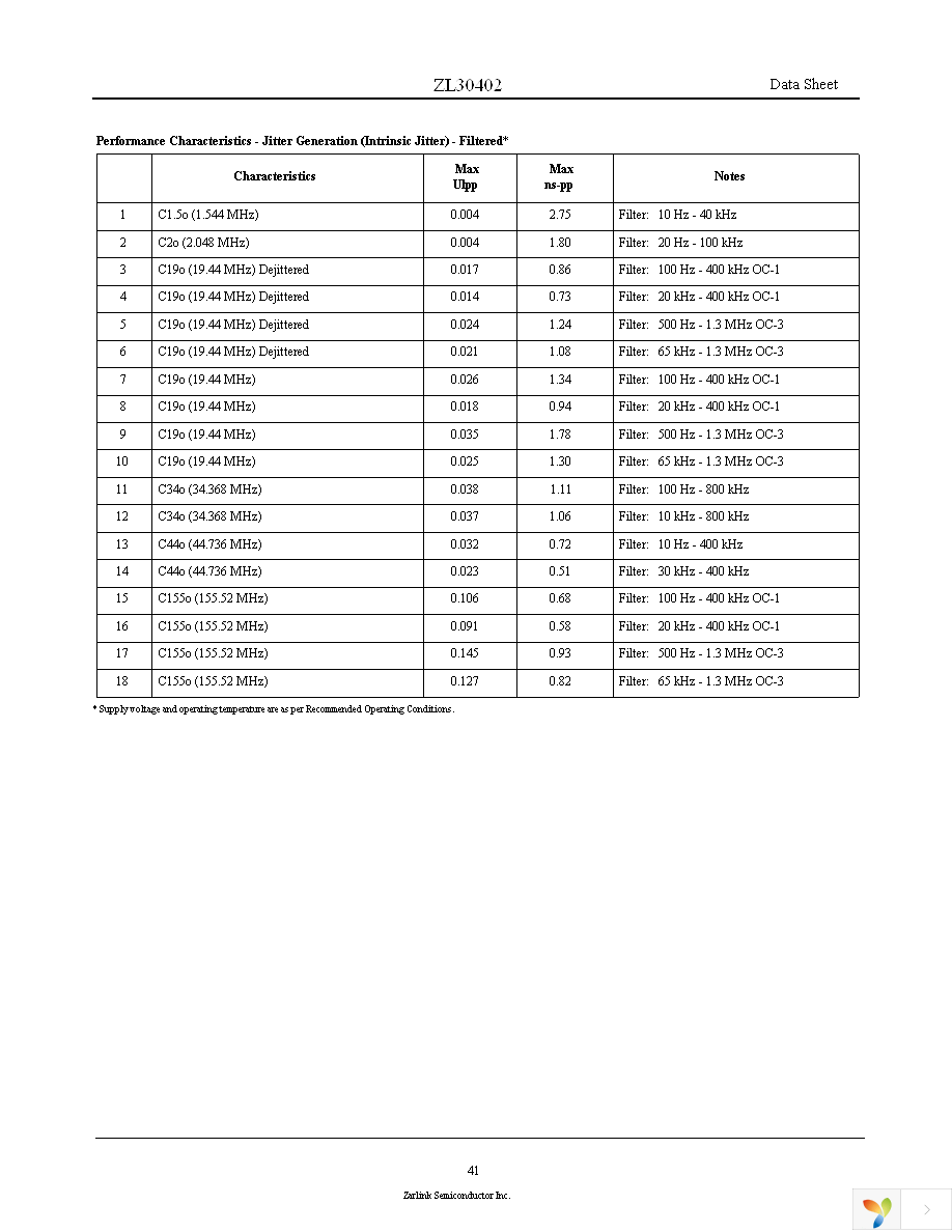 ZL30402QCG1 Page 41