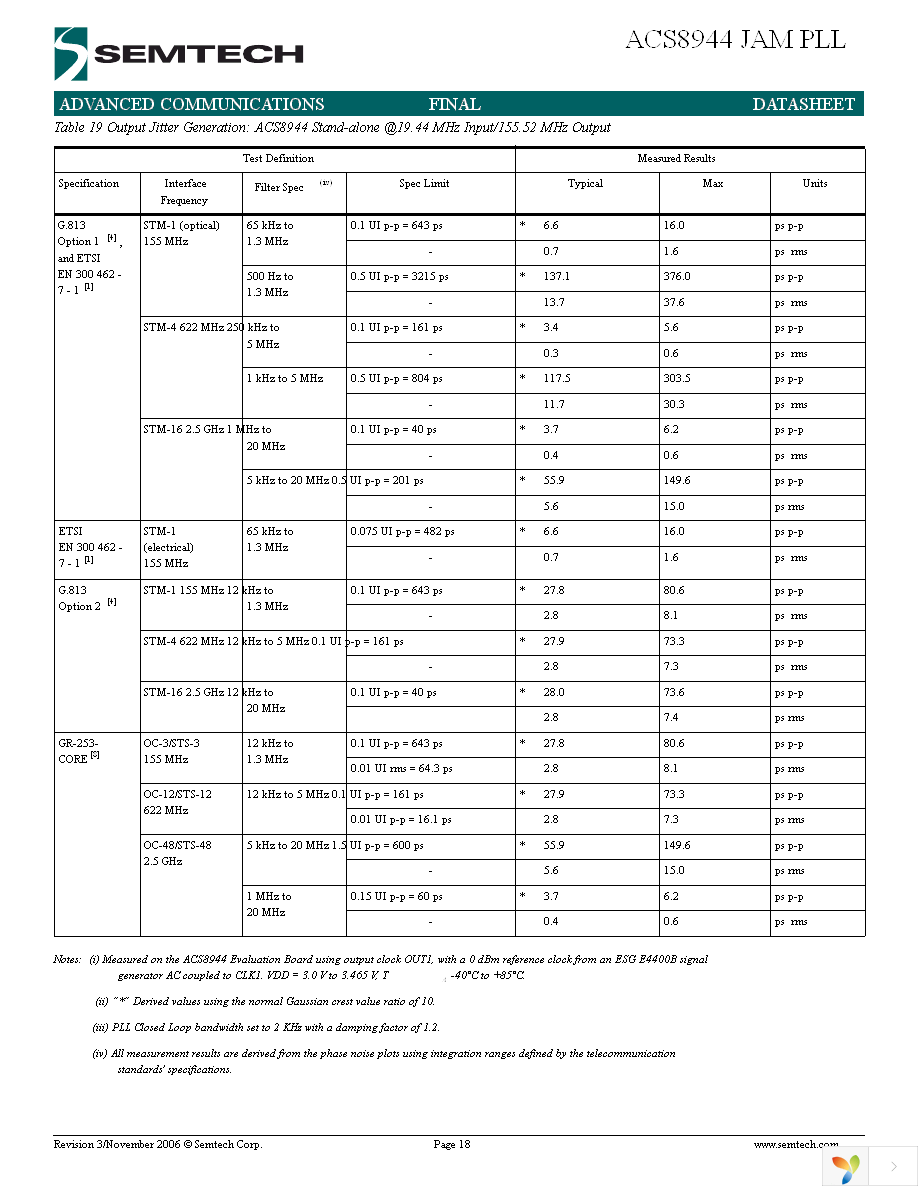 ACS8944T Page 18