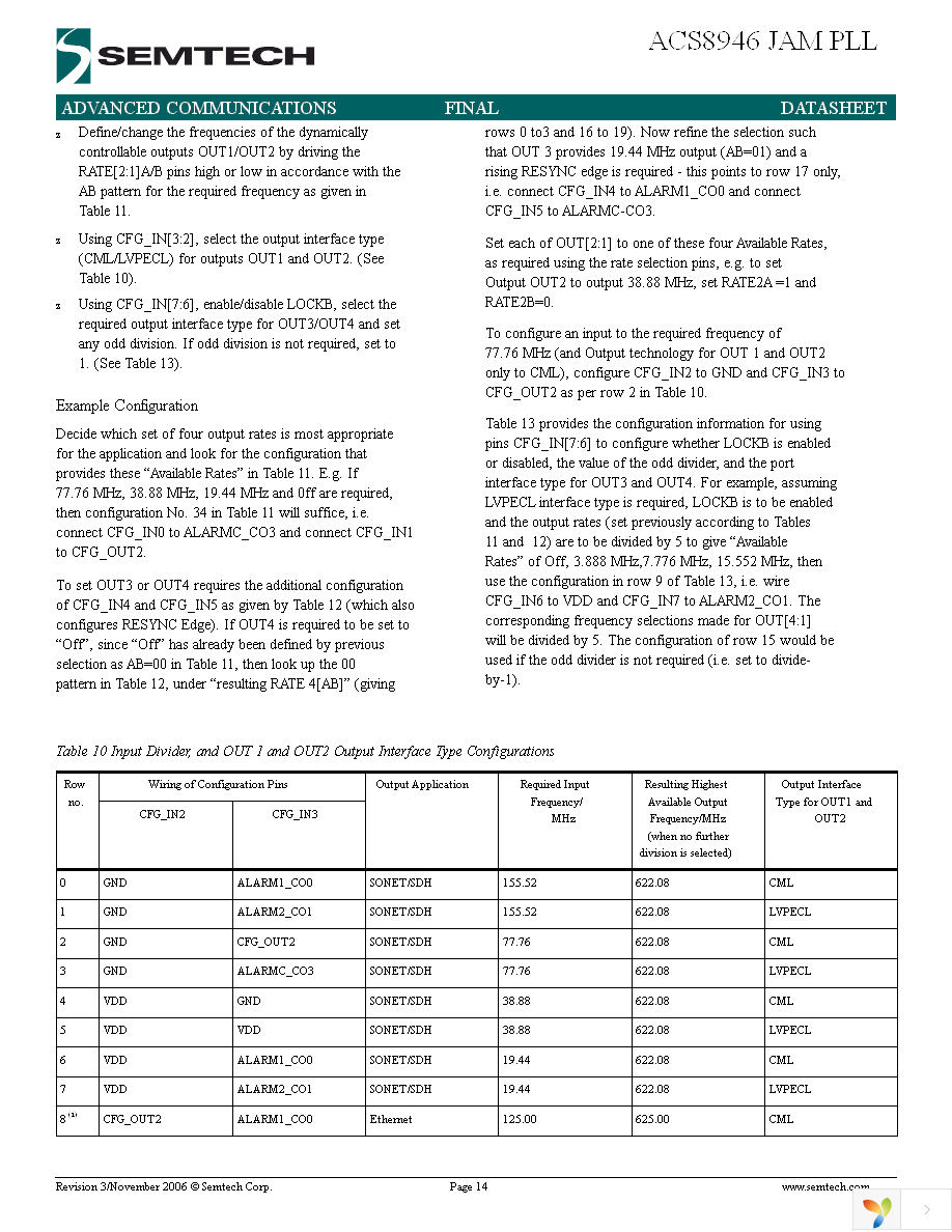 ACS8946T Page 14