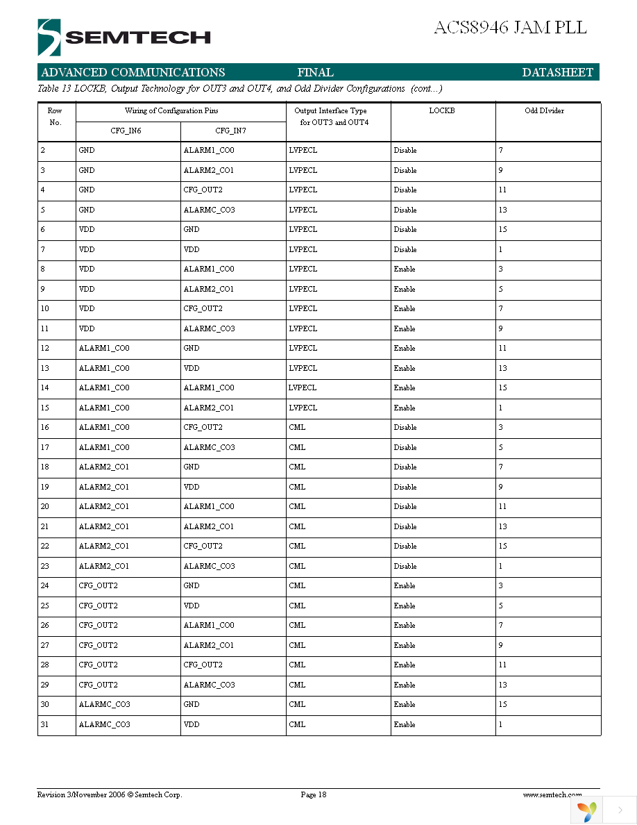 ACS8946T Page 18