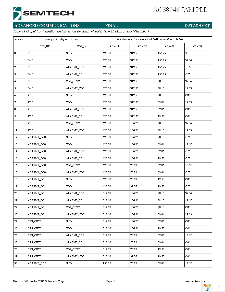 ACS8946T Page 19